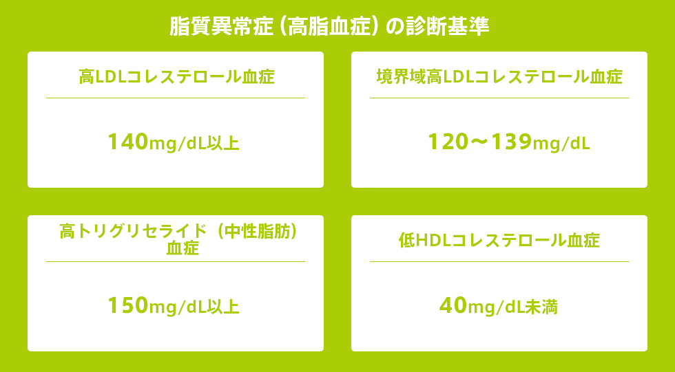 コレステロール 値 ldl 基準 脂質